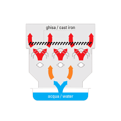 FURNOTEL - GRILL VAPEUR GAZ SIMPLE SUR PLACARD - GAMME 700
