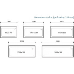 Plonge pâtissière inox - 1 bac - Profondeur 700 mm - Longueur 1200 mm - Sans étagère - PGGN12T