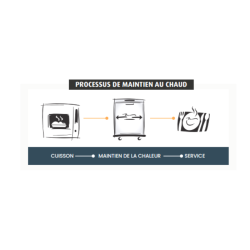 MODULINE - Armoires de maintien au chaud - 5 bacs GN 1/1 - Écran tactile