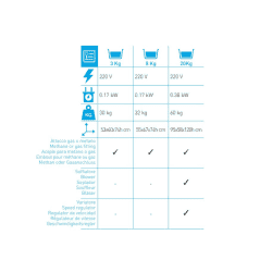 ICB - Turbine d'enrobage - pralinière chocolat 8 kg  Acier compacte