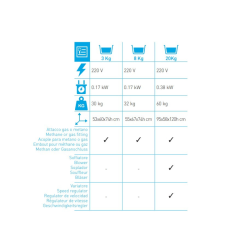 ICB - Turbine d'enrobage - pralinière caramel 20 kg Cuivre compacte