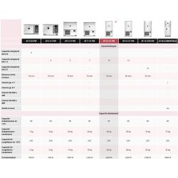 SAMMIC - CELLULE DE REFROIDISSEMENT AT-20CHC COMPATIBLE AVEC FOUR "CONVOTHERM"