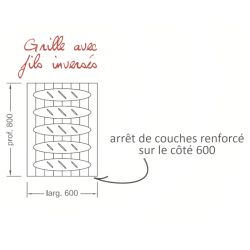 PANIMATIC - Grilles inox avec rebord