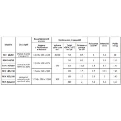 PANIMATIC - Refroidisseur d'eau 50 litres horizontal fixation murale ou pose sur support