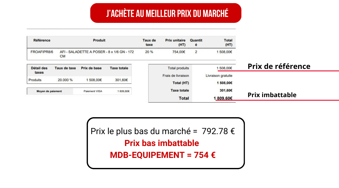Prix imbattable cas client