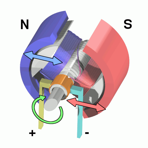 moteur rotor et stator